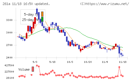 日水コンチャート