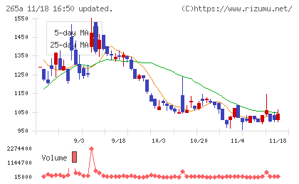 Ｈｍｃｏｍｍチャート