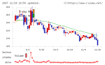 イメージ　ワンチャート
