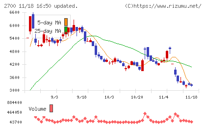 木徳神糧チャート
