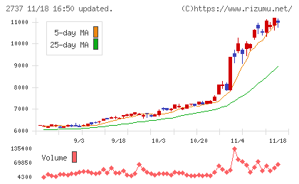 トーメンデバイスチャート
