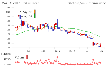 ピクセルカンパニーズチャート
