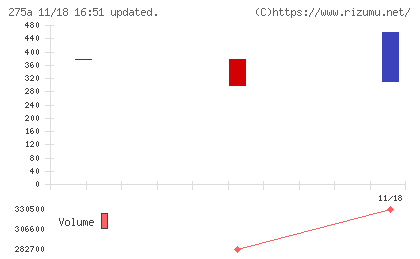 ハンワホームズチャート