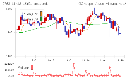エフティグループチャート