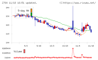 ひらまつチャート