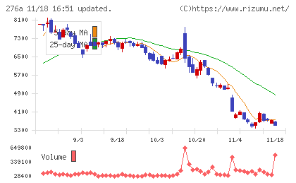 ククレブ・アドバイザーズチャート