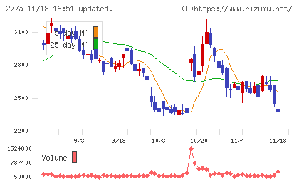 グロービングチャート