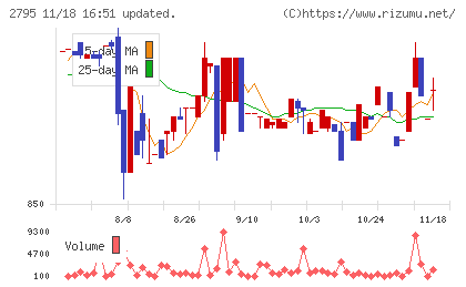 日本プリメックスチャート