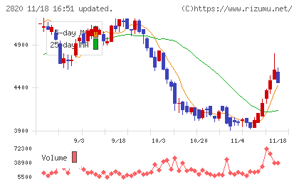 やまみチャート