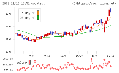 ニチレイチャート