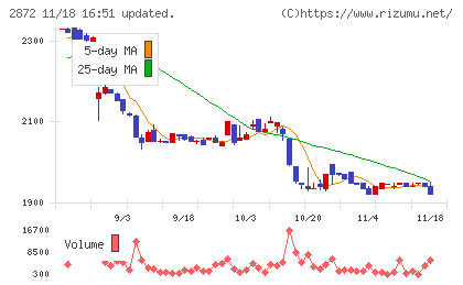 セイヒョーチャート