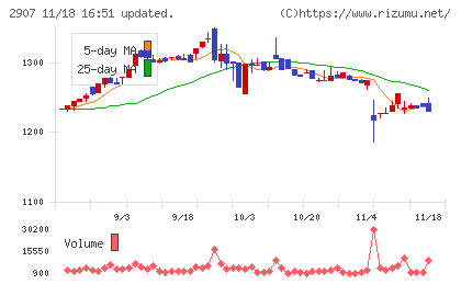 あじかんチャート
