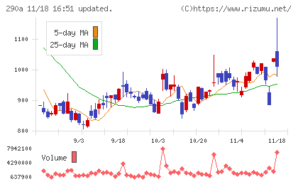 Synspectiveチャート