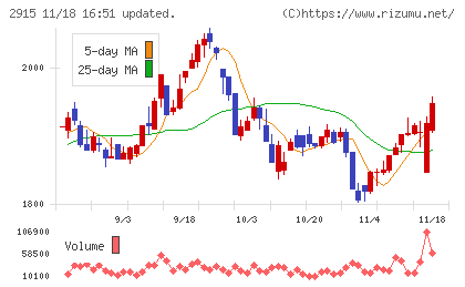 ケンコーマヨネーズチャート
