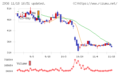 ベースフードチャート