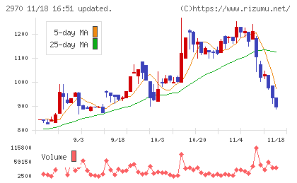 グッドライフカンパニーチャート