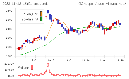 アールプランナーチャート