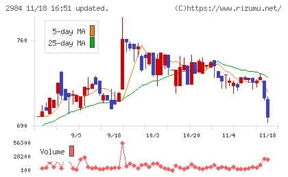 ヤマイチエステートチャート