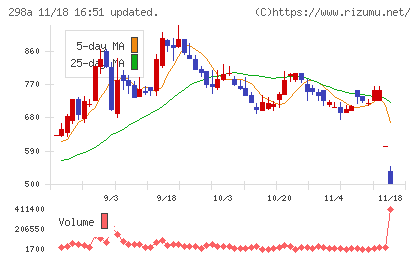 ＧＶＡ　ＴＥＣＨチャート