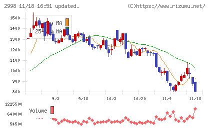 クリアルチャート
