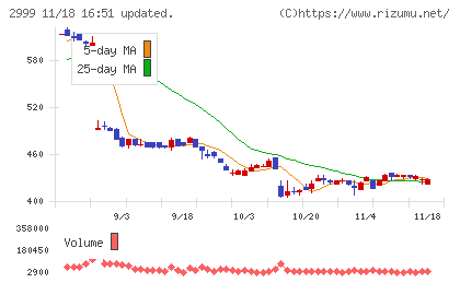 ホームポジションチャート