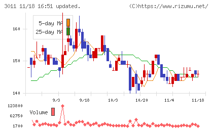 バナーズチャート
