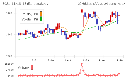 パシフィックネットチャート