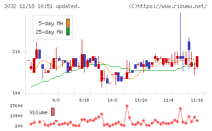 ゴルフ・ドゥチャート