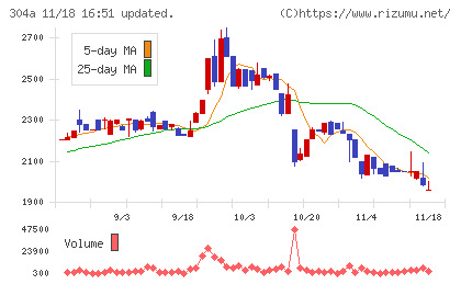 フォルシアチャート