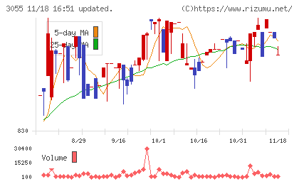 ほくやく・竹山ホールディングスチャート