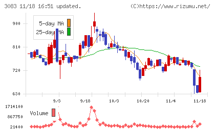 スターシーズチャート