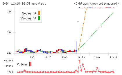 スーパーバリューチャート