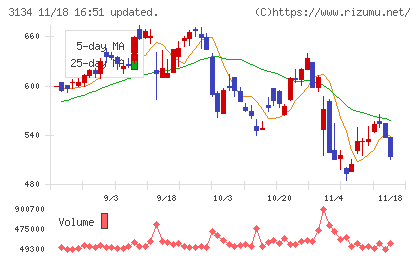 Ｈａｍｅｅチャート