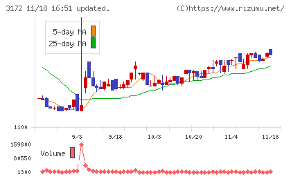 ティーライフチャート