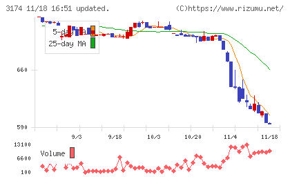 ハピネス・アンド・ディチャート