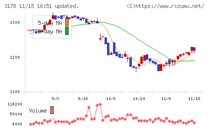 チムニーチャート