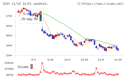 ビューティガレージチャート