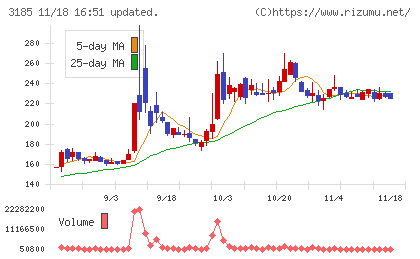 夢展望チャート