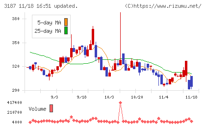 ミラタップチャート