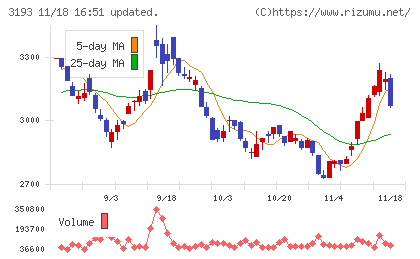エターナルホスピタリティグループチャート