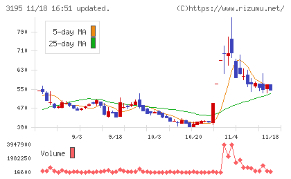 ジェネレーションパスチャート