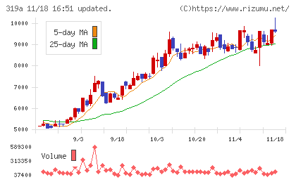 技術承継機構チャート