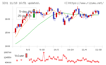 ニッケチャート
