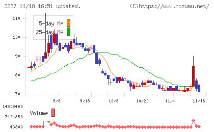 イントランスチャート