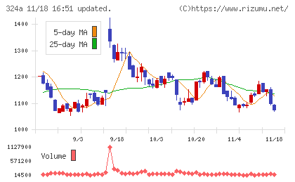 ブッキングリゾートチャート