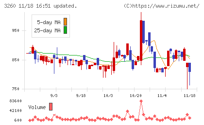 エスポアチャート
