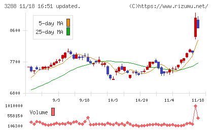 オープンハウスグループチャート