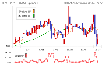 アズマハウスチャート
