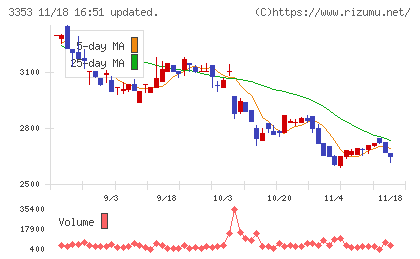 メディカル一光グループチャート