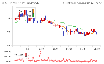 ワイエスフードチャート